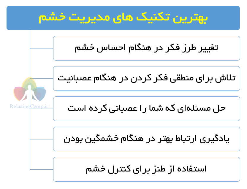 بهترین و موثرترین تکنیک های مدیریت خشم